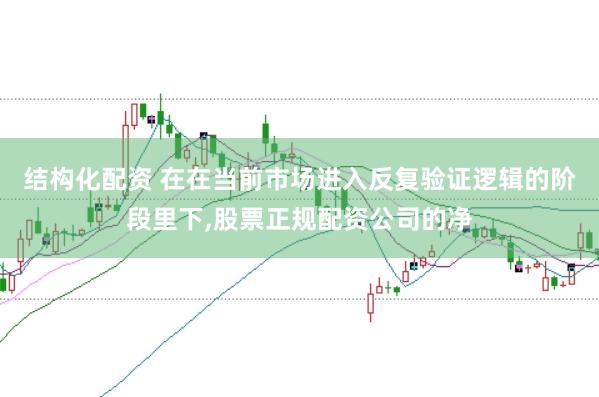 结构化配资 在在当前市场进入反复验证逻辑的阶段里下，股票正规配资公司的净