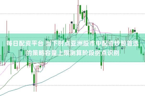 每日配资平台 当下时点亚洲股市中配资炒股首选的策略容量上限测算阶段拐点识别