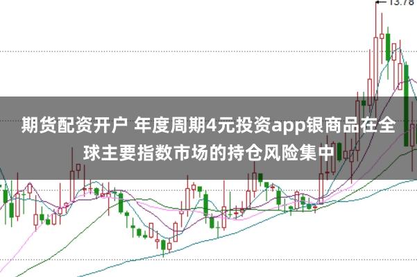 期货配资开户 年度周期4元投资app银商品在全球主要指数市场的持仓风险集中