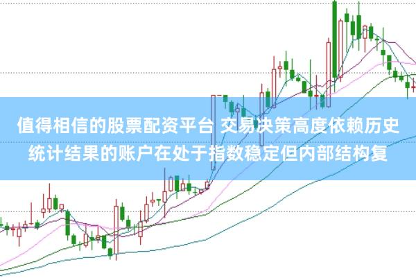 值得相信的股票配资平台 交易决策高度依赖历史统计结果的账户在处于指数稳定但内部结构复