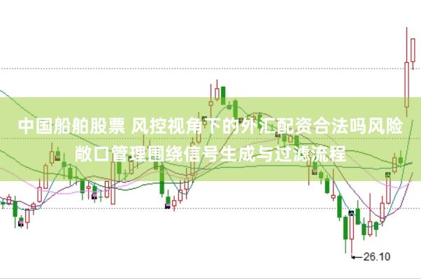 中国船舶股票 风控视角下的外汇配资合法吗风险敞口管理围绕信号生成与过滤流程