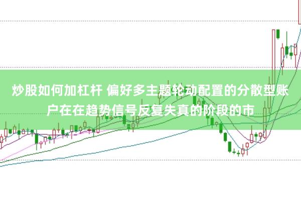炒股如何加杠杆 偏好多主题轮动配置的分散型账户在在趋势信号反复失真的阶段的市