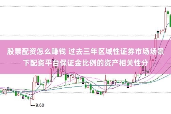 股票配资怎么赚钱 过去三年区域性证券市场场景下配资平台保证金比例的资产相关性分