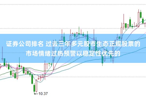 证券公司排名 过去三年多元股市生态正规股票的市场情绪过热预警以稳定性优先的